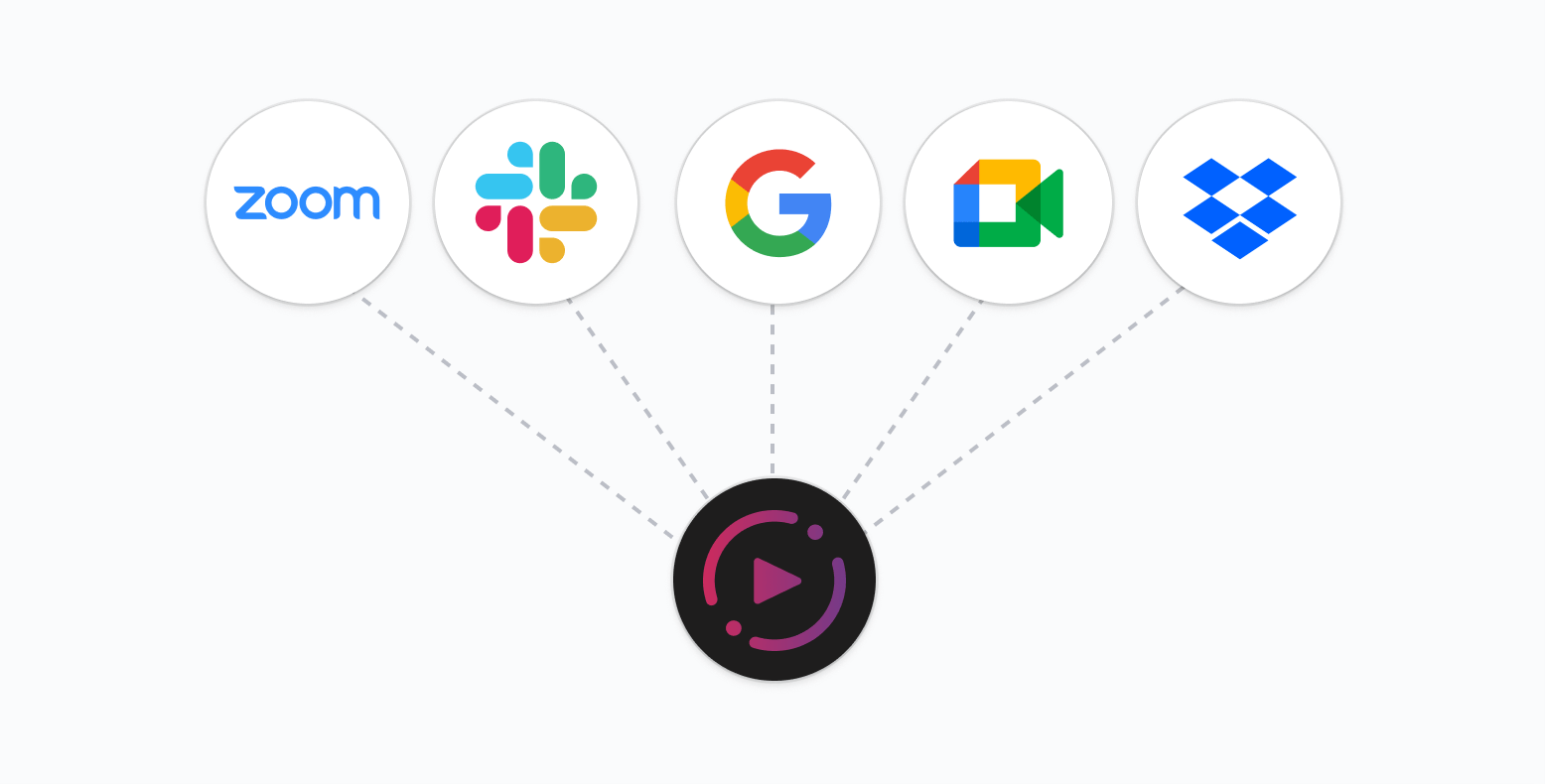 Apps that integrate with Rewatch including Zoom, Slack, Google, Google Meet, and Dropbox
